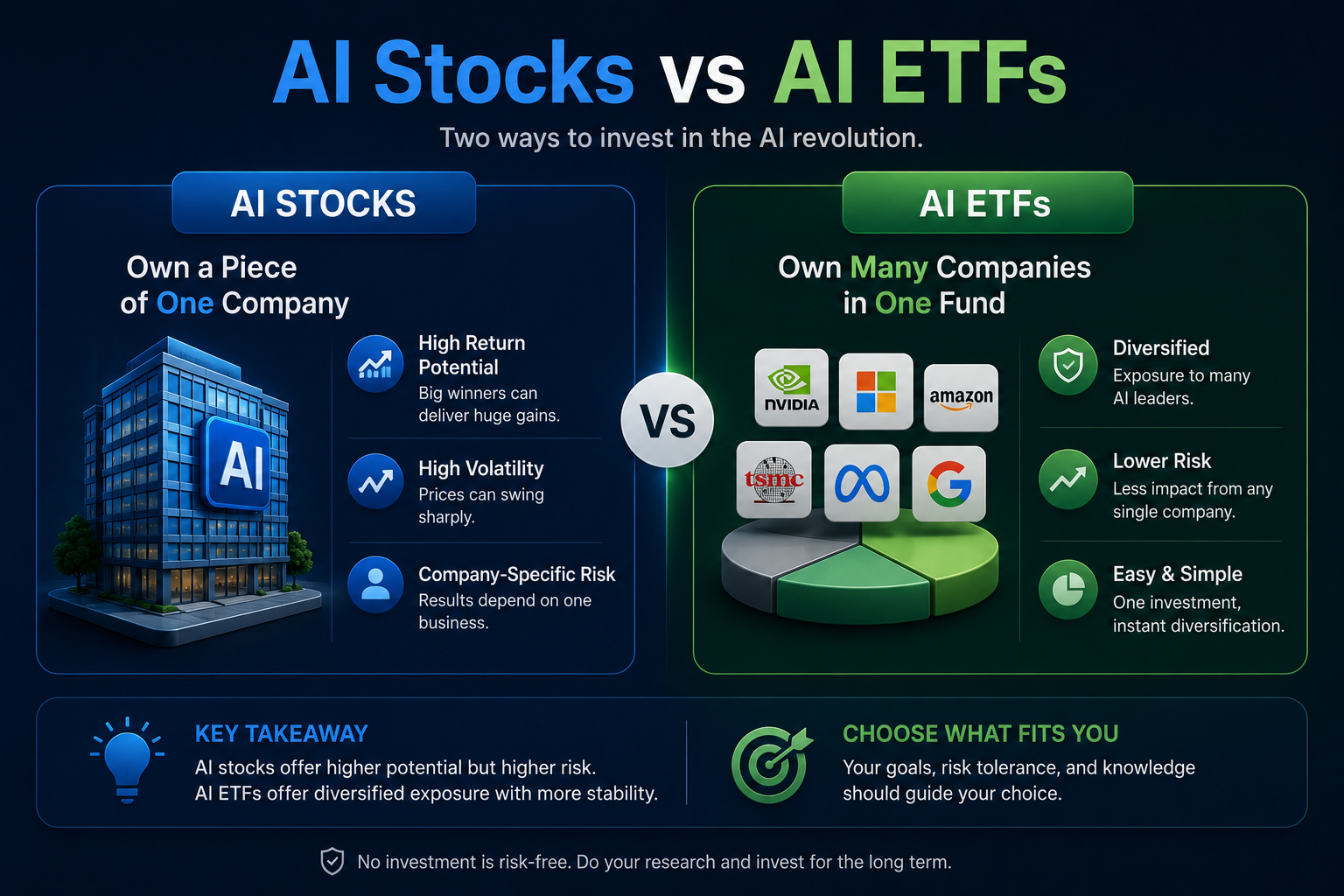 AI stocks vs diversified fund