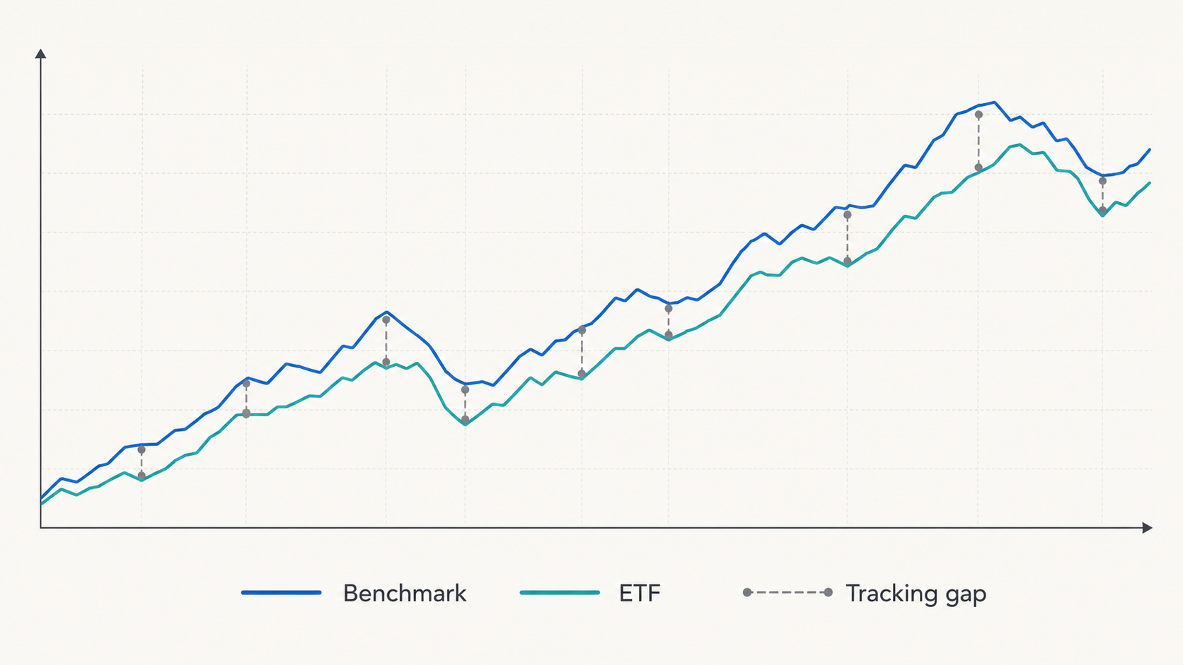 ETF tracking error