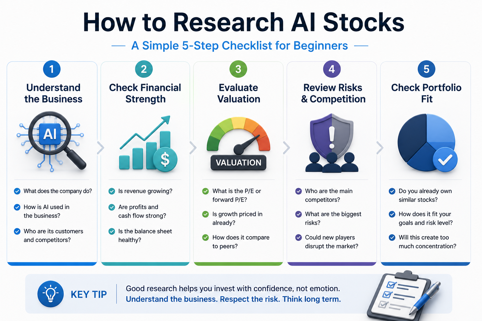 How to research AI stocks