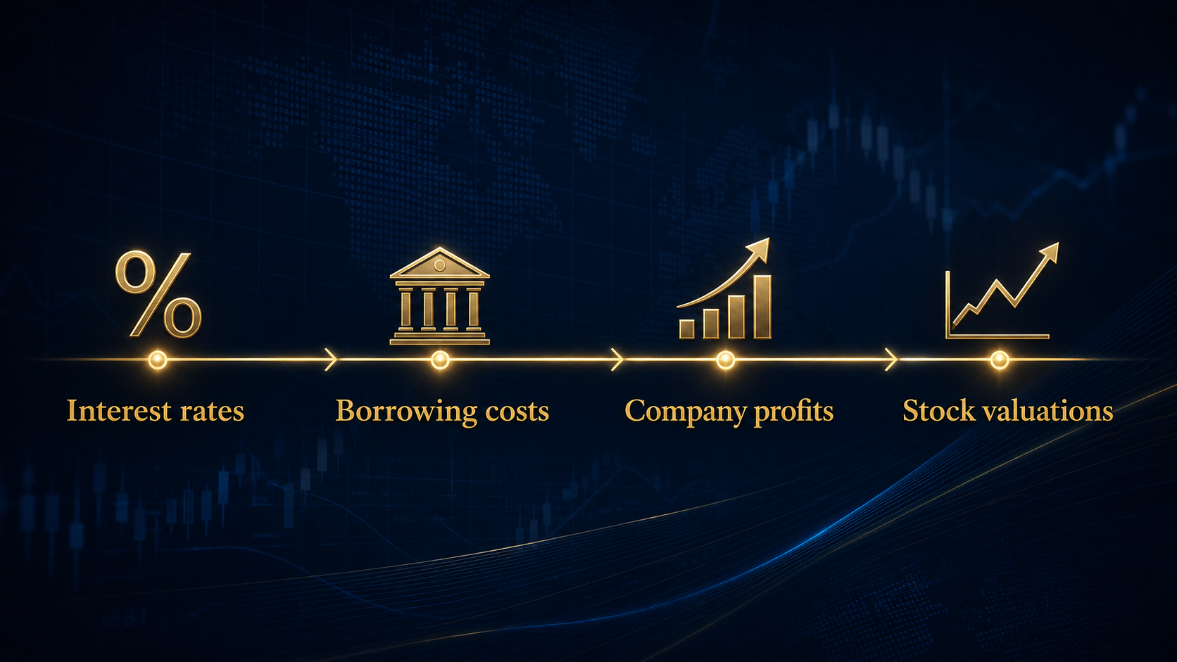 interest rates and stocks