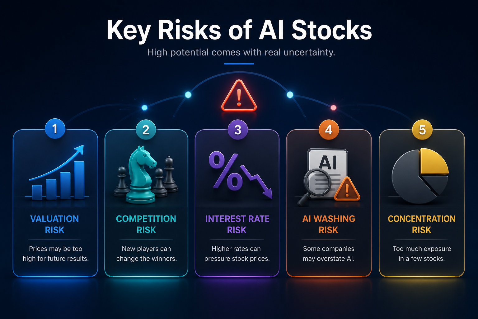 AI stocks risks