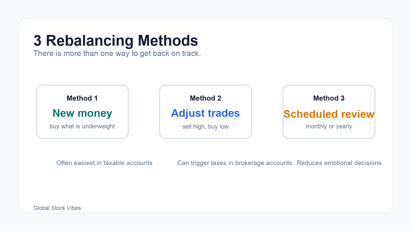 portfolio rebalancing methods for beginners