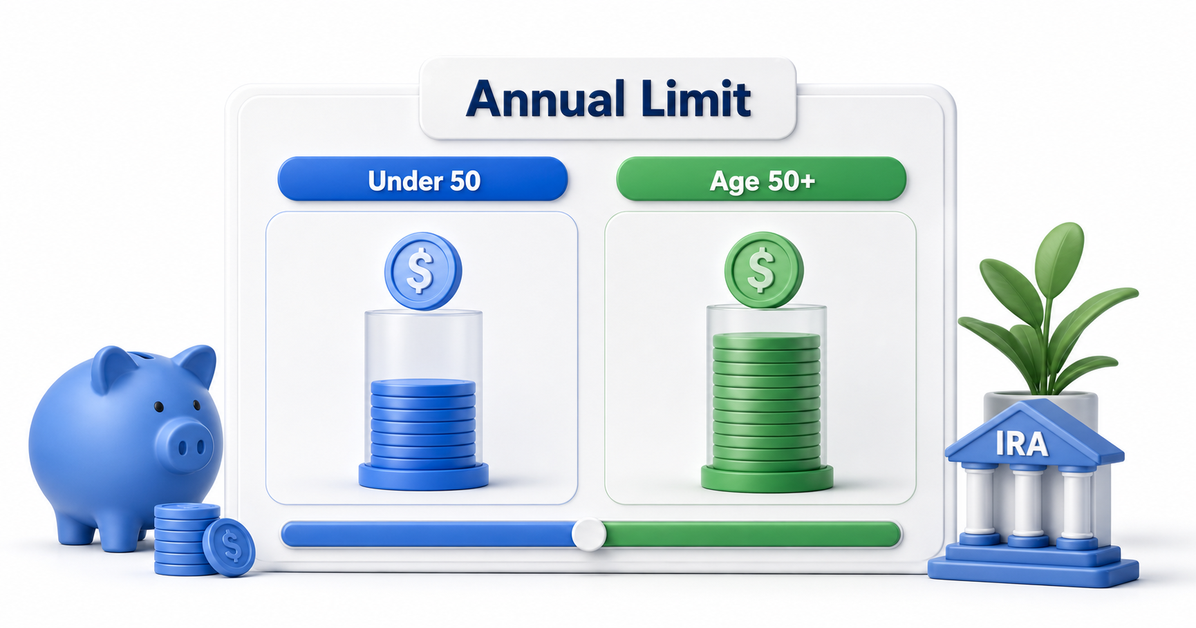 Roth IRA contribution limits 2026 annual limit comparison