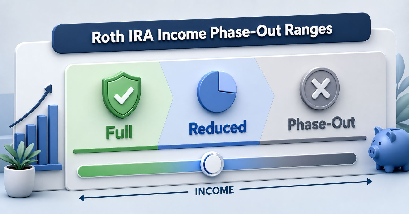 Roth IRA income phase-out ranges for 2026