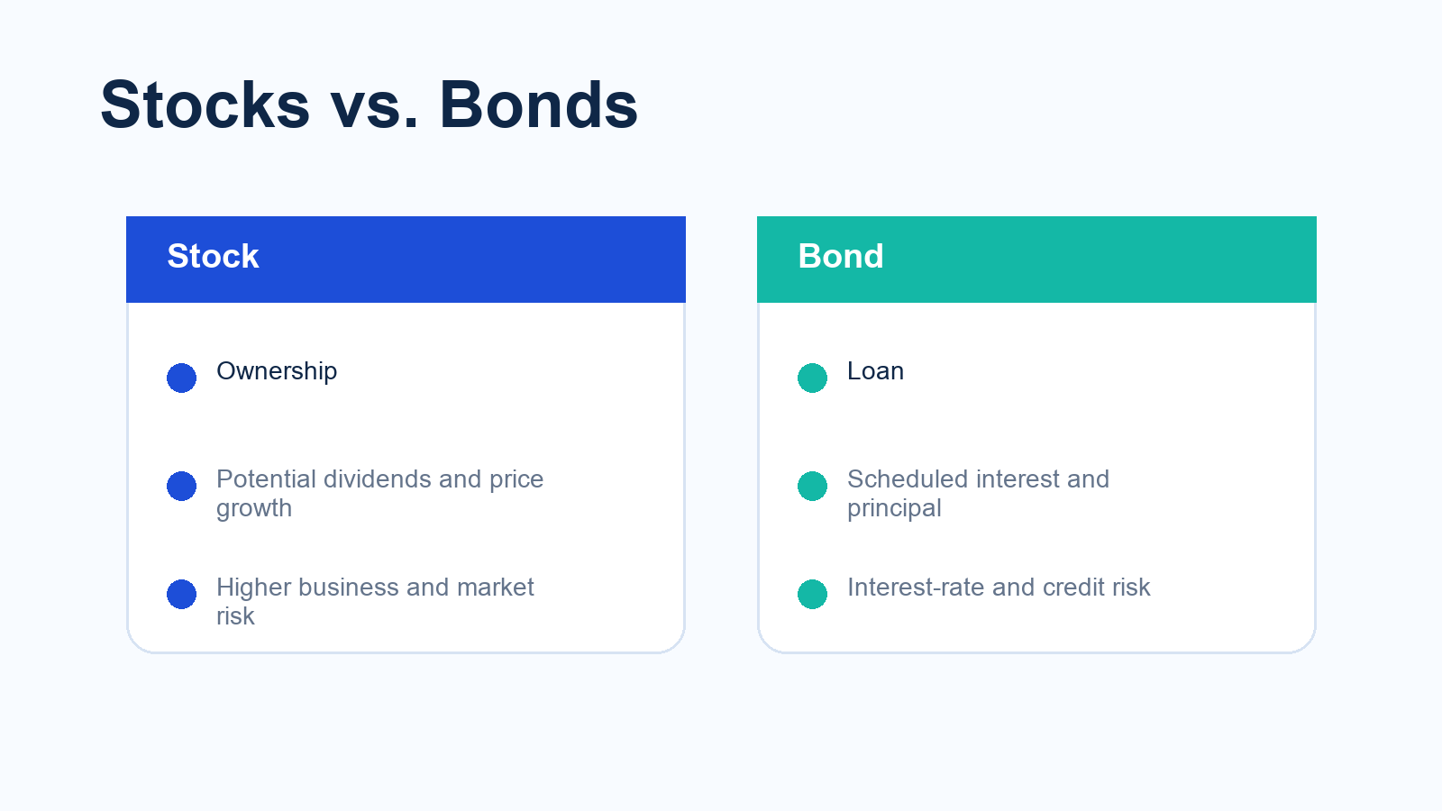 stocks vs bonds comparison for beginners