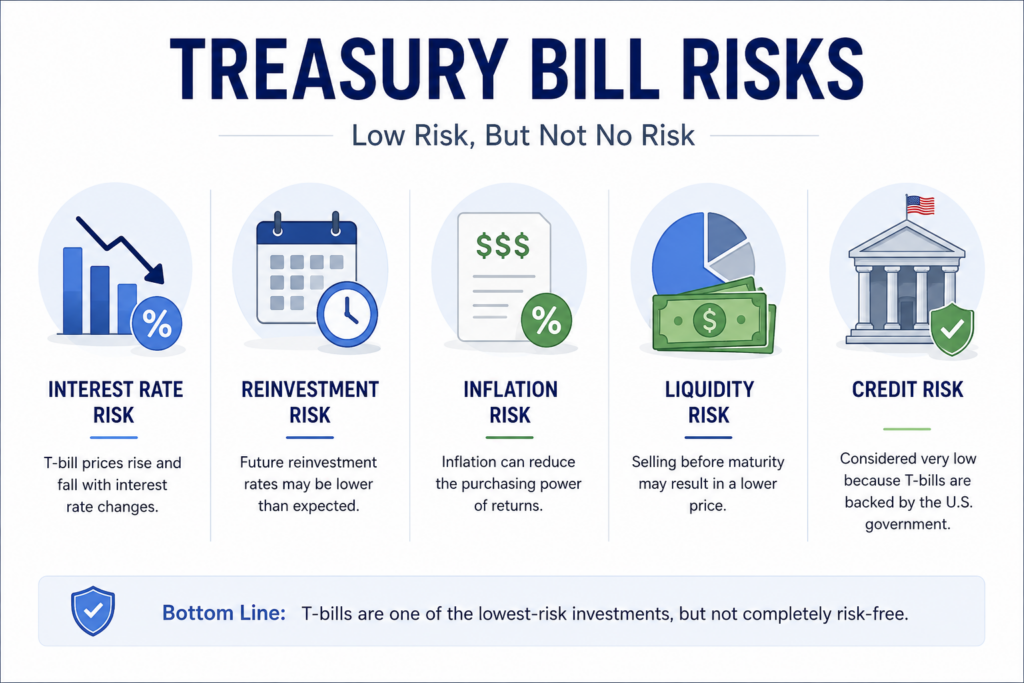 Treasury bill risks