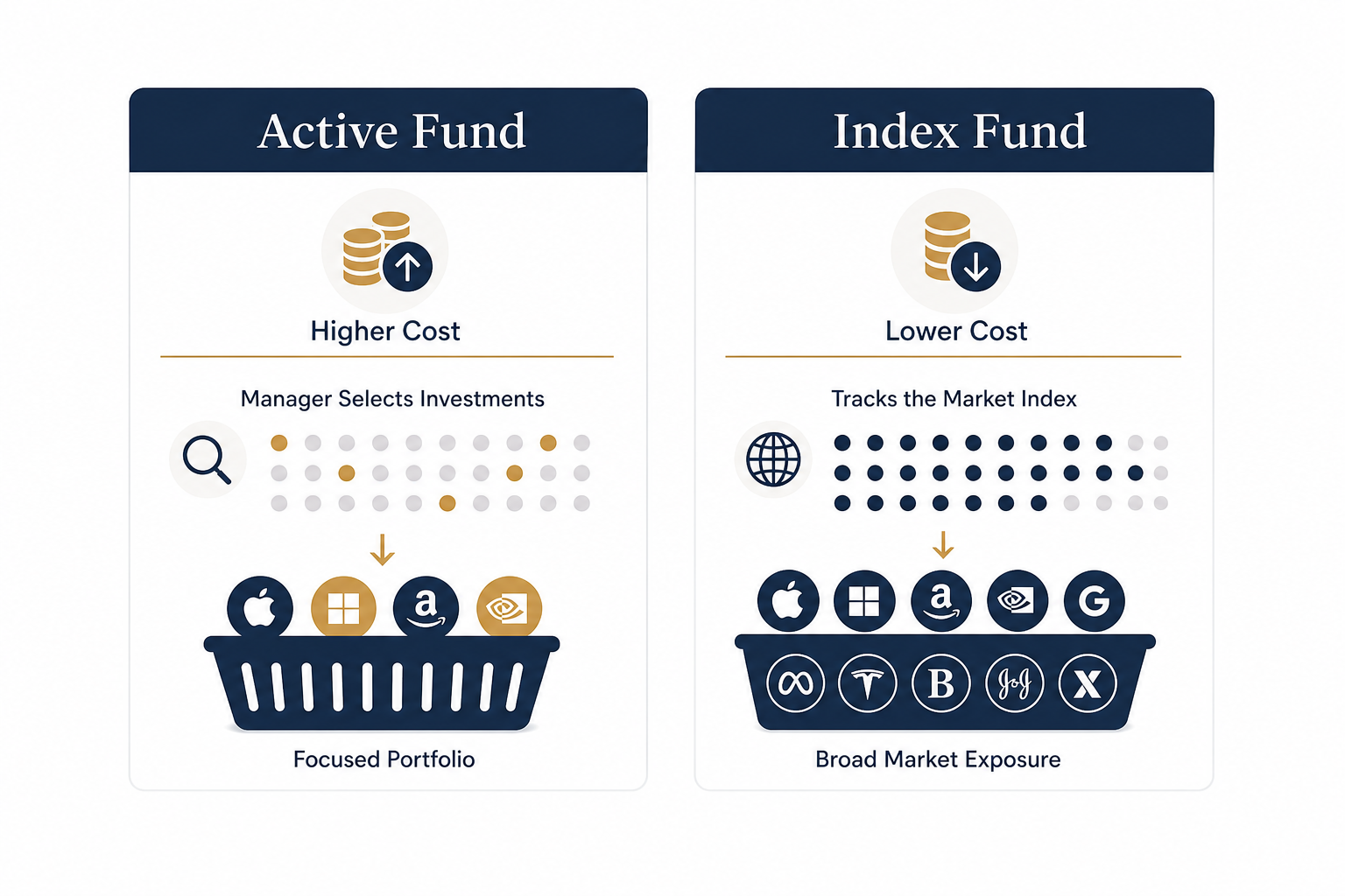 what is an index fund compared with an active fund